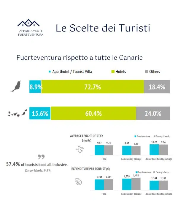 turismo immobiliare